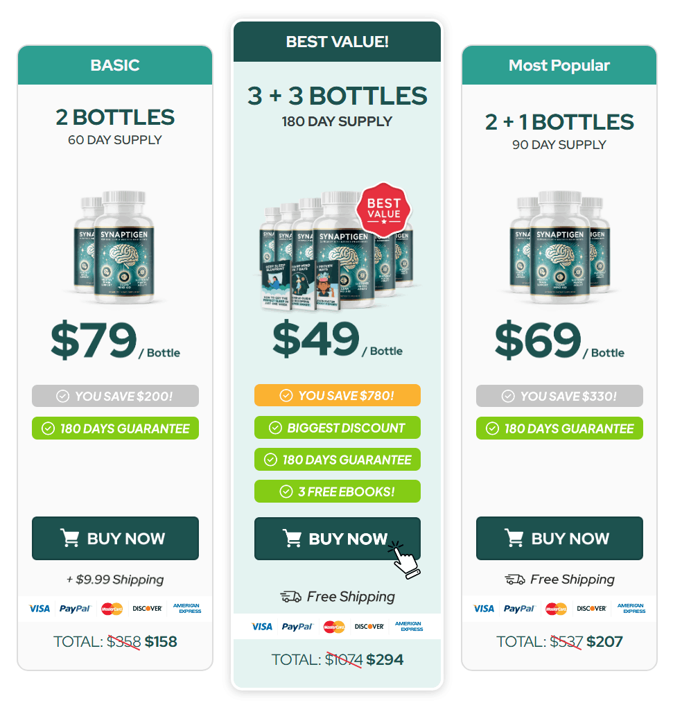 Synaptigen Price